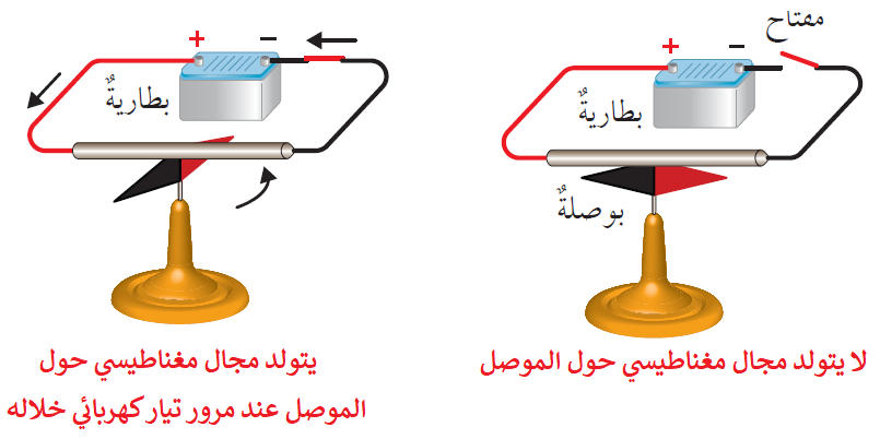 تجربة أورستد